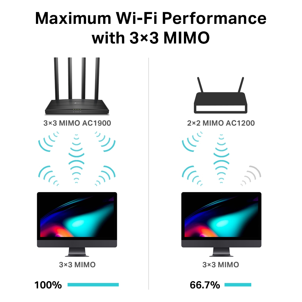Bežični usmjerivač TP-LINK AC1900 Archer C80 (Dual-Band Router) 600Mbps/1300Mbps (2.4GHz/5GHz), 802.11a/b/g/n/ac, 1×G-WAN, 4×G-LAN, MU-MIMO, 4xfiksne antene-7
