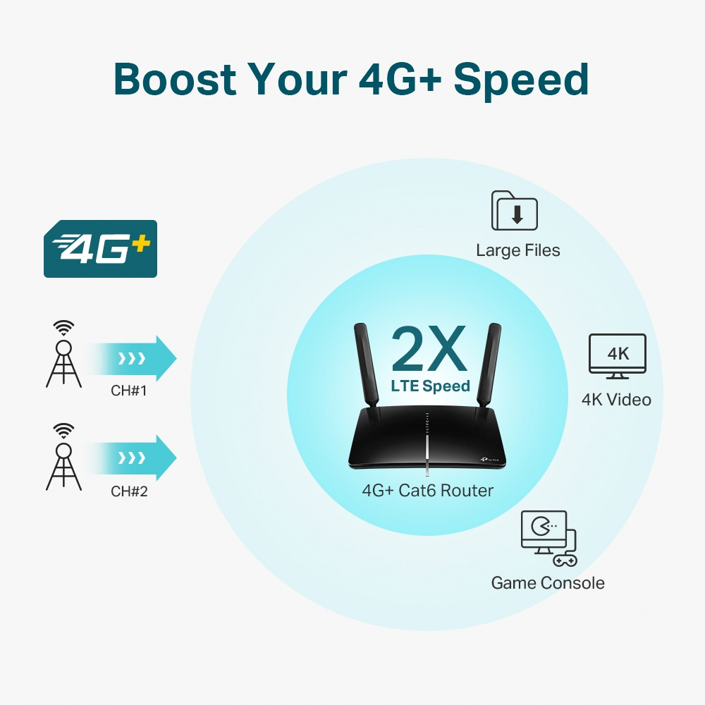 TP-Link AC1200 Archer MR600 bežični usmjerivač, Dual-Band 4G+Cat6, 300Mbps/867Mbps (2.4GHz/5GHz), 802.11a/b/g/n/ac, 1×GWAN, 3×GLAN, microSIM, 2×odvojive antene-5