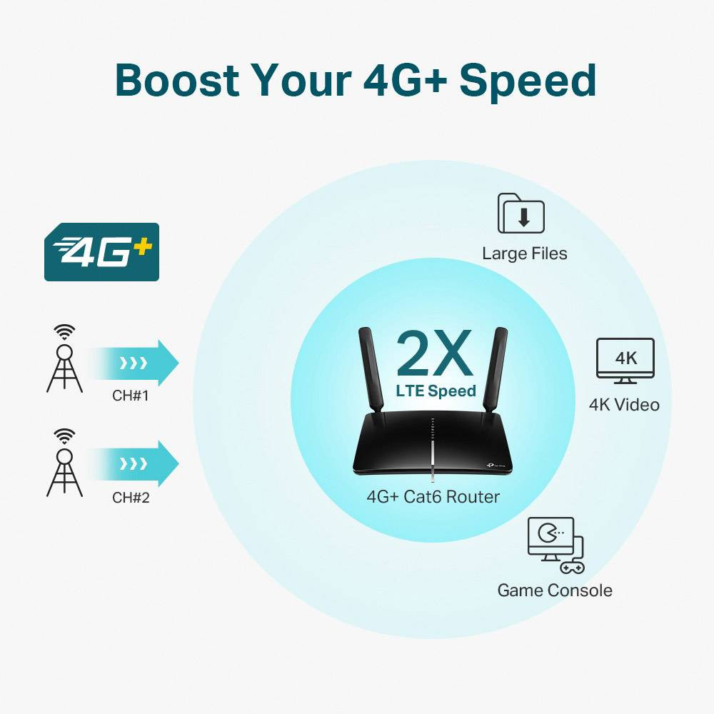 TP-Link AC1200 Archer MR600 bežični usmjerivač, Dual-Band 4G+Cat6, 300Mbps/867Mbps (2.4GHz/5GHz), 802.11a/b/g/n/ac, 1×GWAN, 3×GLAN, microSIM, 2×odvojive antene-14
