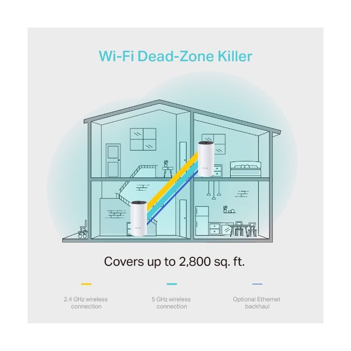 TP-Link AC1200 Deco M4 (2 pack) Mesh Wi-Fi, Dual-Band 300Mbps/867Mbps (2.4GHz/5GHz), 2×GLAN, 2×interna antena, Deco App-5