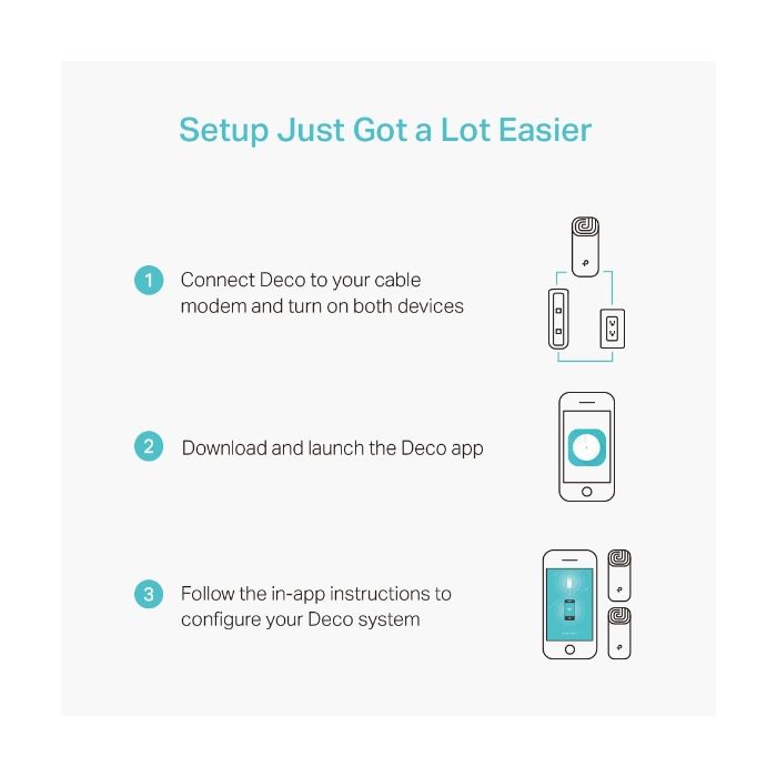 TP-Link AC1200 Deco M4 (2 pack) Mesh Wi-Fi, Dual-Band 300Mbps/867Mbps (2.4GHz/5GHz), 2×GLAN, 2×interna antena, Deco App-7