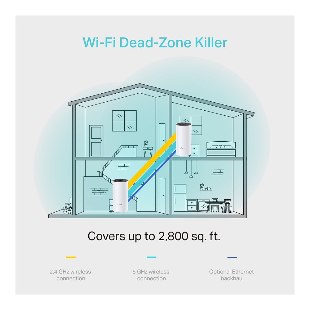 TP-Link AC1200 Deco M4 (2 pack) Mesh Wi-Fi, Dual-Band 300Mbps/867Mbps (2.4GHz/5GHz), 2×GLAN, 2×interna antena, Deco App-15