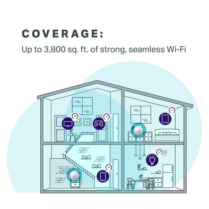 TP-Link AC1300 Deco M5 (2-pack) Mesh WiFi, Dual-Band 400Mbps/867Mbps (2.4GHz/5GHz), 802.11ac/a/b/g/n, BT 4.2, 2×G-LAN, 1×USB Type-C, Deco app-5