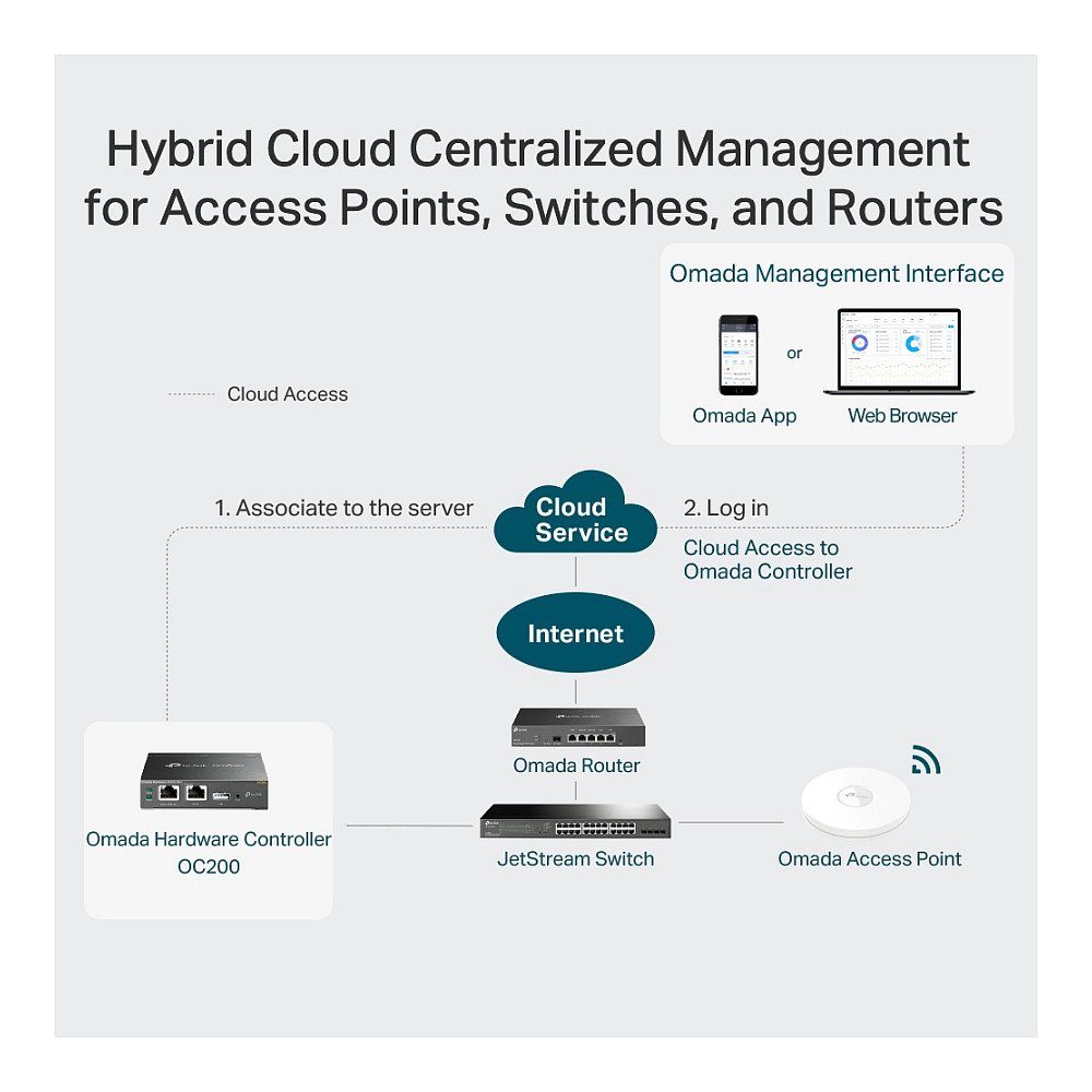 TP-LINK OC200 Omada Cloud Controller-12