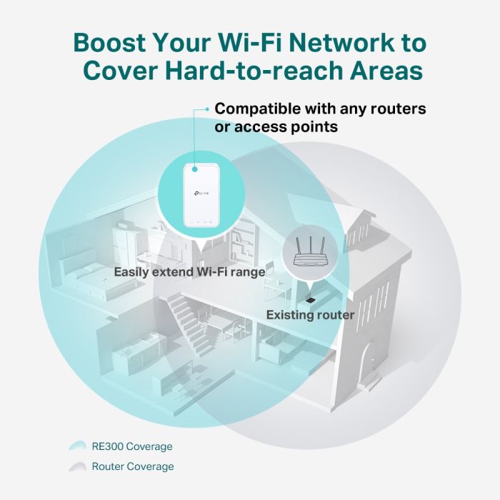 TP-Link AC1200 bežični pojačivač dometa (Mesh Range Extender), Dual Band 300Mbps/867Mbps (2.4GHz/5GHz), 802.11ac/a/b/g/n, Range extender mod, 2×unutarnje antene-6