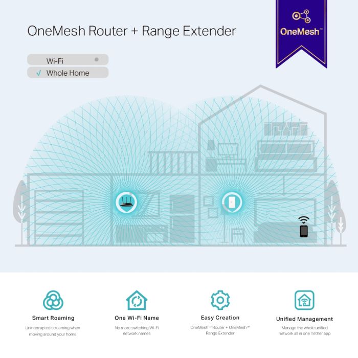 TP-Link AC1200 bežični pojačivač dometa (Mesh Range Extender), Dual Band 300Mbps/867Mbps (2.4GHz/5GHz), 802.11ac/a/b/g/n, Range extender mod, 2×unutarnje antene-7