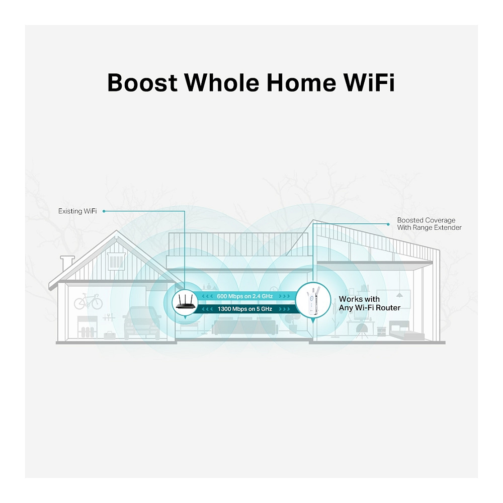 TP-Link AC1900 bežični pojačivač dometa (Range Extender), Dual Band 1300Mbps(5GHz)/600Mbps(2.4GHz), 802.11ac/a/b/g/n, 1×G-LAN, 3×fiksna vanjska antena-8