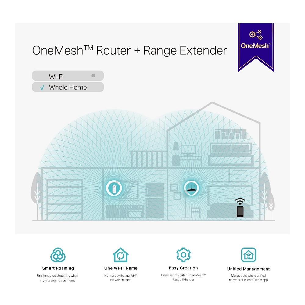 TP-Link AC1900 bežični pojačivač dometa (Range Extender), Dual Band 1300Mbps(5GHz)/600Mbps(2.4GHz), 802.11ac/a/b/g/n, 1×G-LAN, 3×fiksna vanjska antena-9