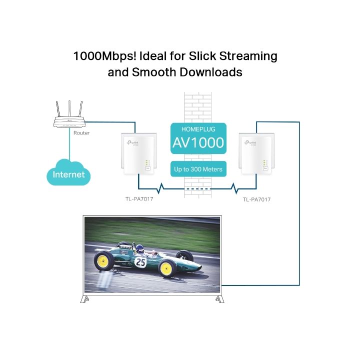 Mrežni adapter TP-LINK AV1000 Powerline Gigabit 1000Mbps, HomePlug AV (duplo pakiranje)-4