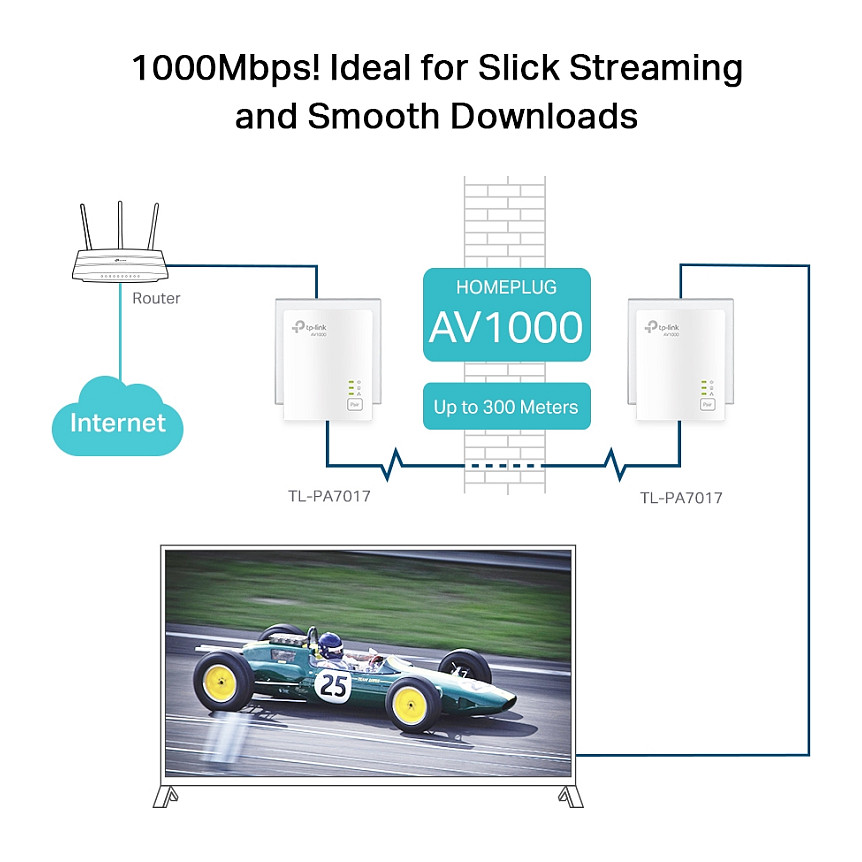 Mrežni adapter TP-LINK AV1000 Powerline Gigabit 1000Mbps, HomePlug AV (duplo pakiranje)-13