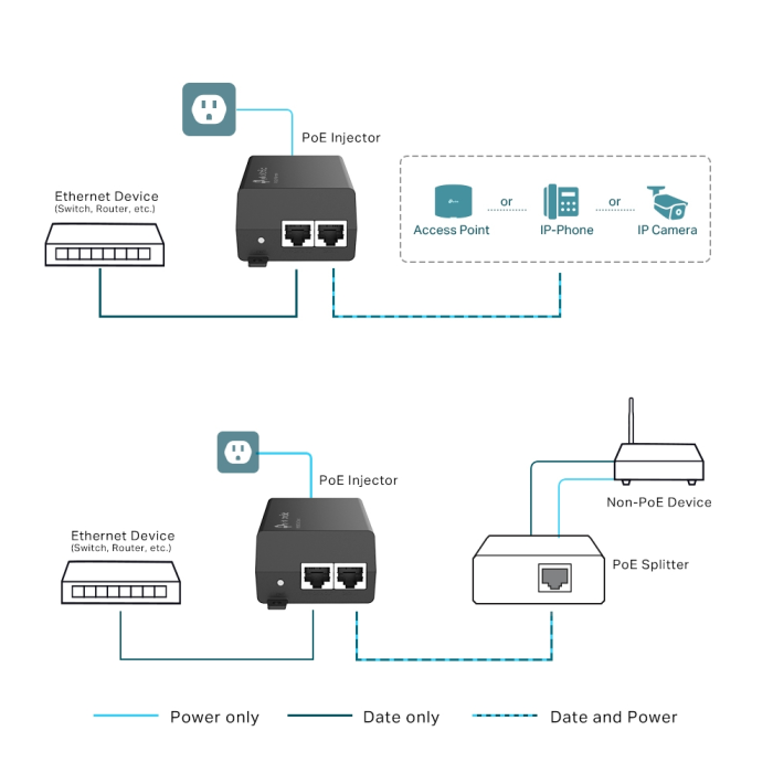 TP-Link PoE+ Injector Adapter, 1×Gbit PoE Port, 1×Gbit Non-PoE Port, 802.3at/af, Data+Power po istom kablu, do 100m, plastično kućište-16