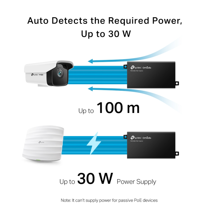 TP-Link PoE+ Injector Adapter, 1×Gbit PoE Port, 1×Gbit Non-PoE Port, 802.3at/af, Data+Power po istom kablu, do 100m, plastično kućište-15