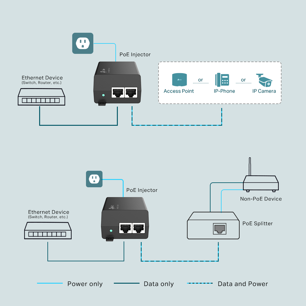 TP-Link PoE+ Injector Adapter, 1×Gbit PoE Port, 1×Gbit Non-PoE Port, 802.3at/af, Data+Power po istom kablu, do 100m, plastično kućište-6