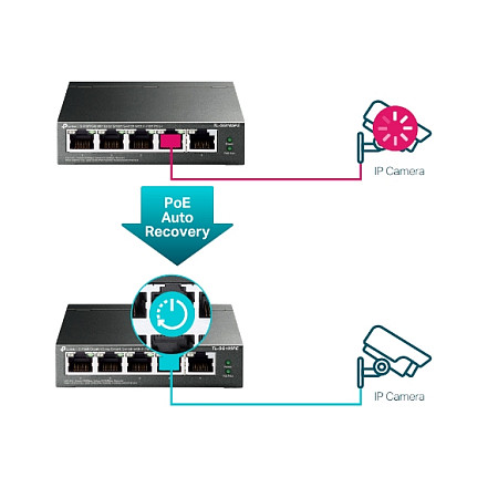 TP-Link 5-port Gigabit PoE Easy Smart preklopnik (Switch), 5×10/100/1000M RJ45, 4×PoE+, metalno kućište, 13" (65W)-12