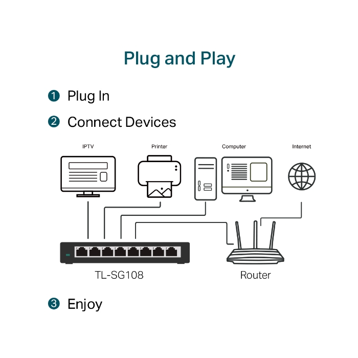 Switch TP-LINK TL-SG108-16