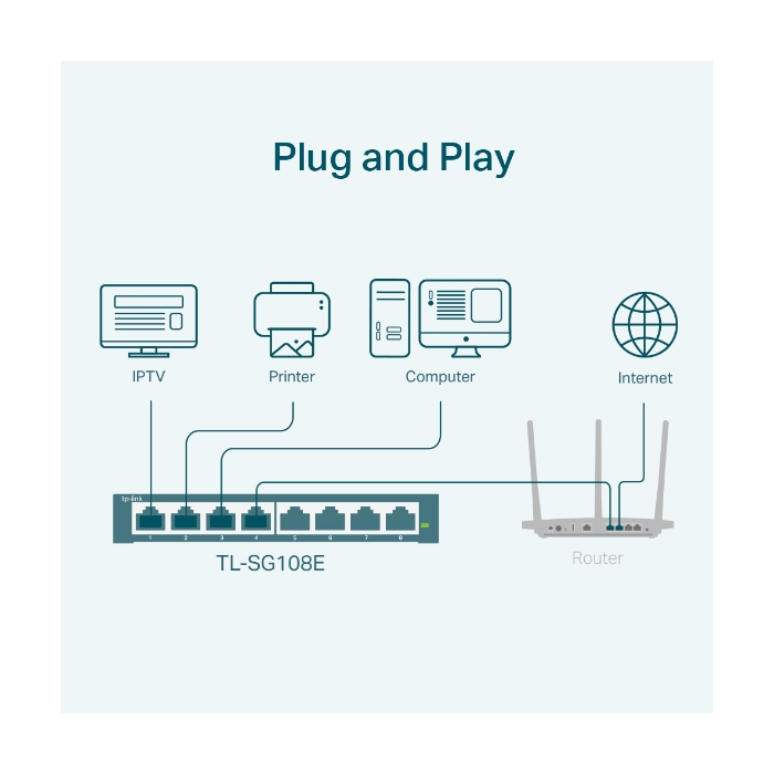 TP-Link 8-port Gigabit Easy Smart preklopnik (Switch), 8×10/100/1000M RJ45 ports, metalno kučište-10