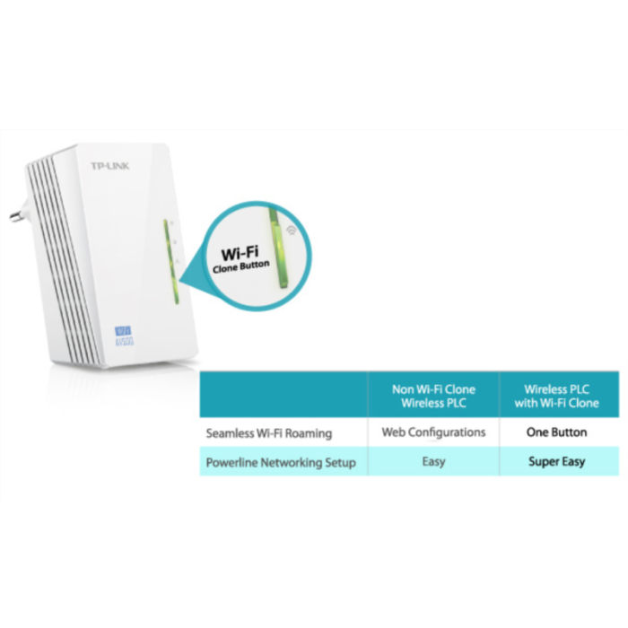 Powerline adapter TP-LINK TL-WPA4220 300Mbps/600Mbps, HomePlug AV, Plug and Play-6