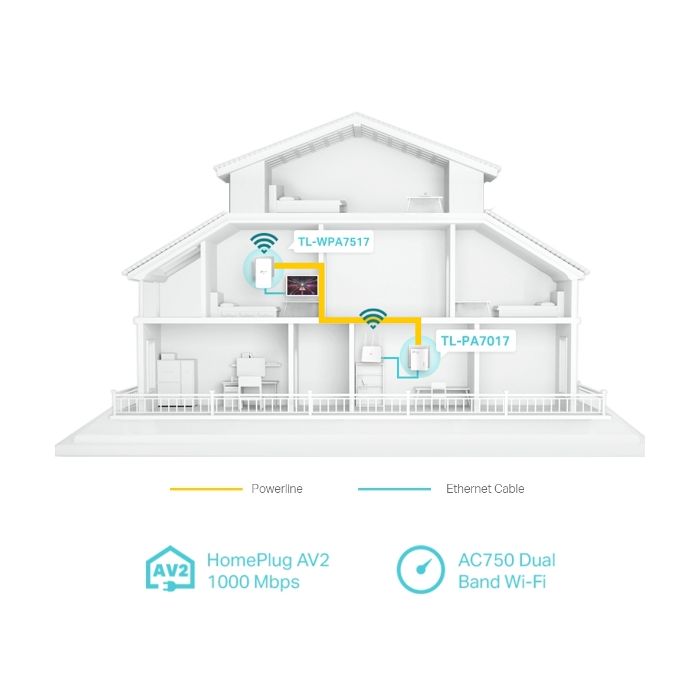 TP-Link TL-WPA7517, AV1000 Gb Powerline AC Wi-Fi-2