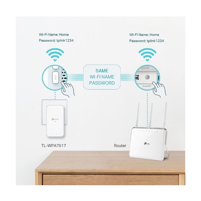 TP-Link TL-WPA7517, AV1000 Gb Powerline AC Wi-Fi-3