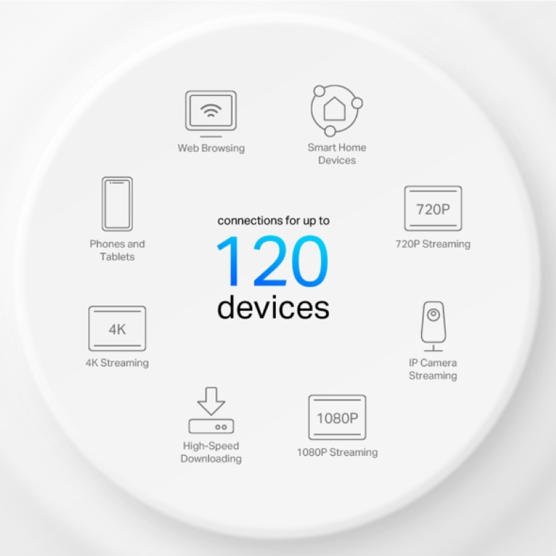 Mrežni sustav TP-LINK Deco X10 (2 pack) - Wi-Fi 6, brzina do 1500 Mbps-2