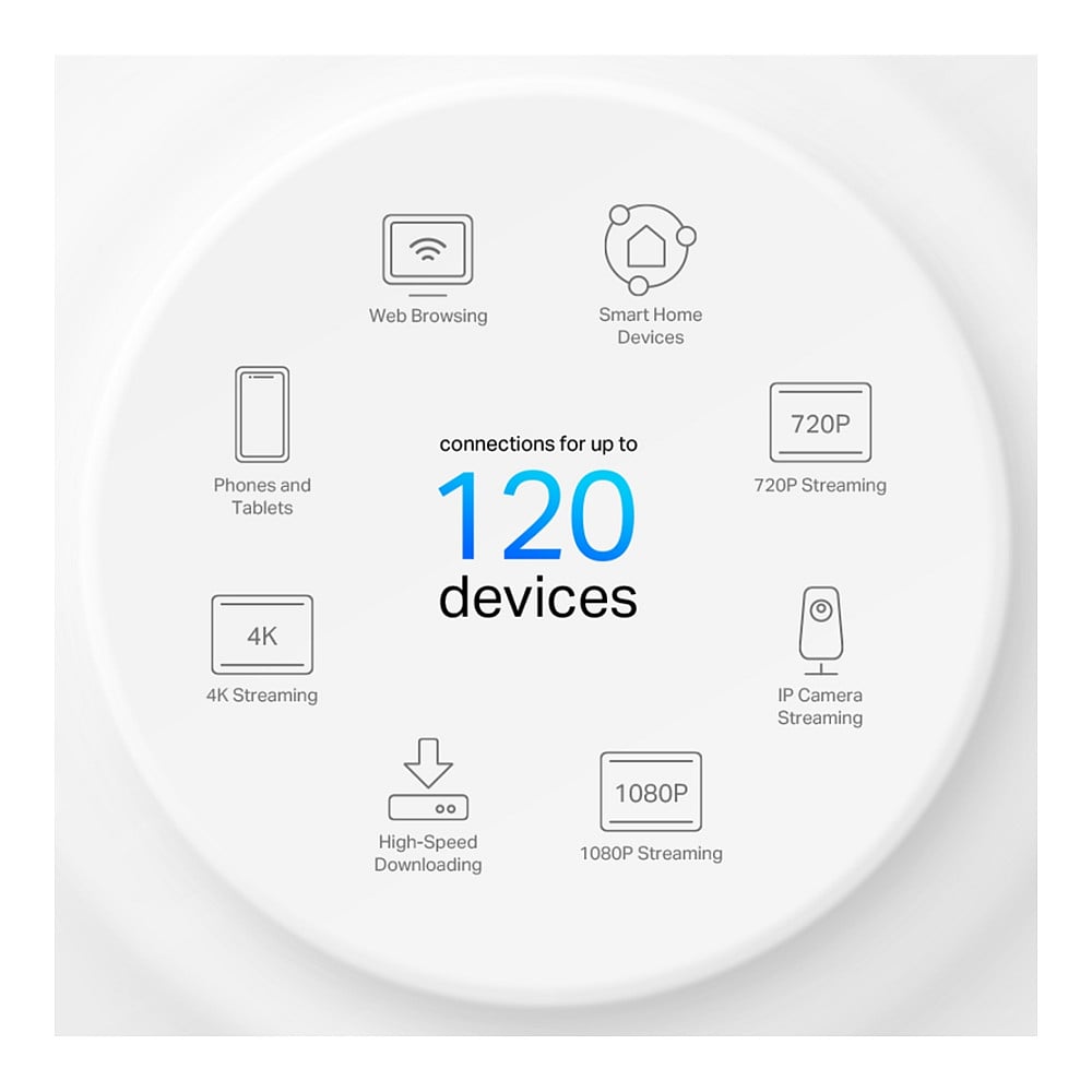 Mrežni sustav TP-LINK Deco X10 (2 pack) - Wi-Fi 6, brzina do 1500 Mbps-12