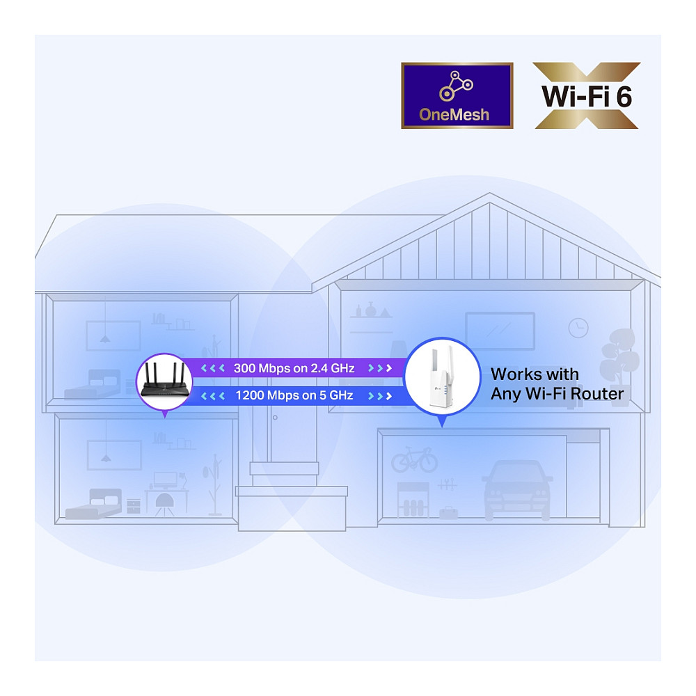 TP-Link AX1500 bežični pojačivač dometa (Wi-Fi 6 Range Extender), Dual Band 300Mbps/1200Mbps (2.4GHz/5GHz), 802.11a/n/ac/ax/b/g/n, 1×G-LAN, 2×vanjska antena-13
