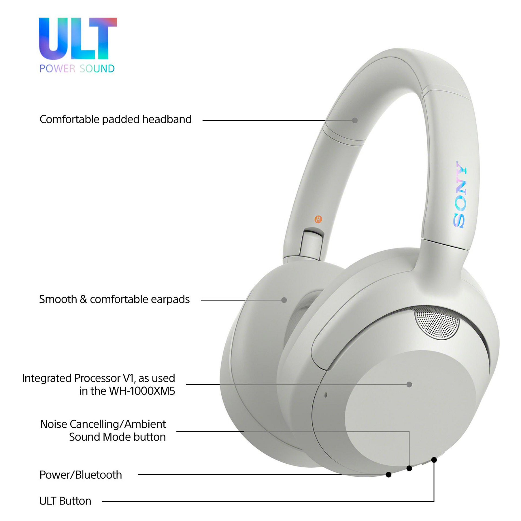 Slušalice SONY ULT WEAR WH-ULT900N bežične over-ear Bluetooth ANC bijele-5