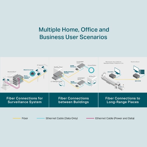 TP-Link Gigabit optički pretvarač 1000M RJ45 u 1000M single-mode SC, Full-duplex, do 15Km-11
