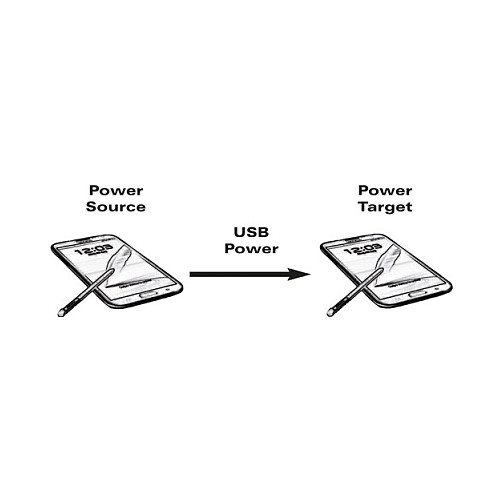 Roline VALUE USB 2.0 kabel za punjenje Micro B (M) na Micro B (M), 0.3m, bijeli-2
