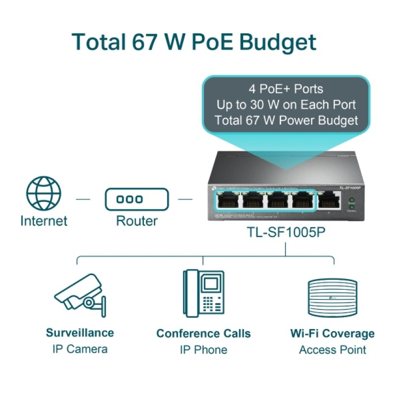 TP-Link 5-port Desktop preklopnik (Switch), 5×10/100M RJ45 ports + 4 PoE ports, metalno kućište (58W)-4