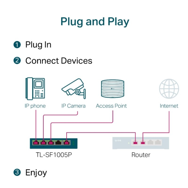 TP-Link 5-port Desktop preklopnik (Switch), 5×10/100M RJ45 ports + 4 PoE ports, metalno kućište (58W)-5