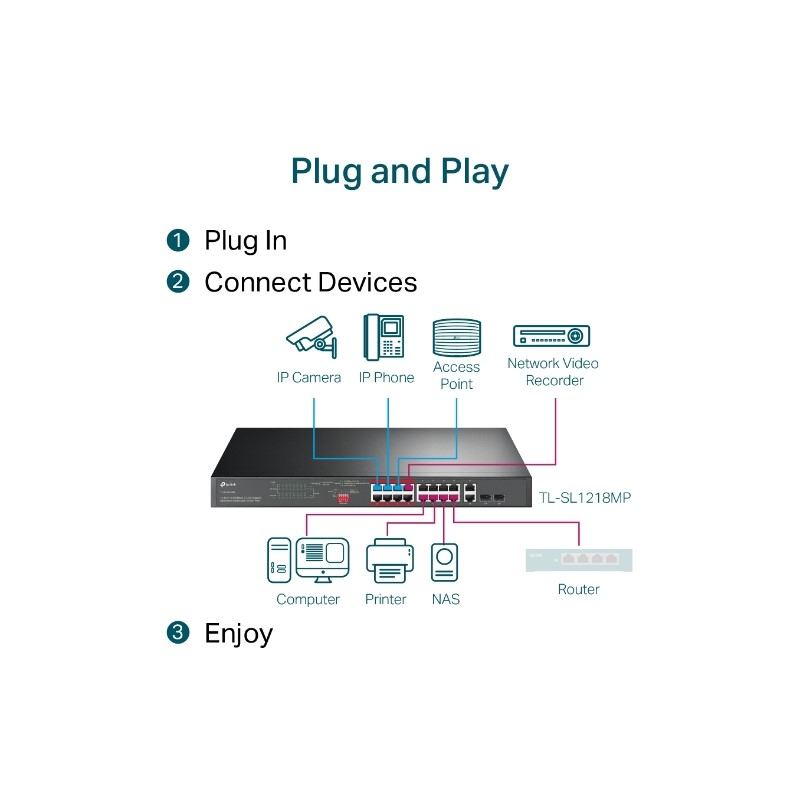 Preklopnik TP-LINK TL-SL1218MP 16-port PoE+ 10/100M RJ45, 2×10/100/1000M RJ45, 2×SFP Gigabit Combo, metalno kućište (194W)-4