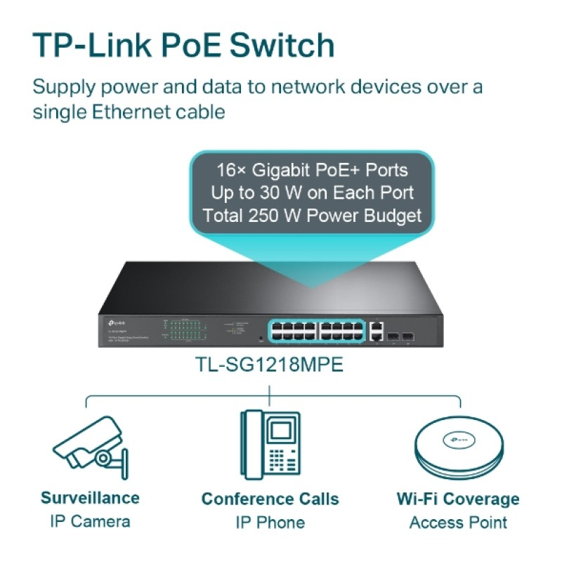 TP-Link JetStream 16-port Gigabit EasySmart PoE+ preklopnik (Switch), 16×10/100/1000M RJ45 PoE, 2×SFP Gigabit, 1U 19" rack-mount kućište (192W)-5