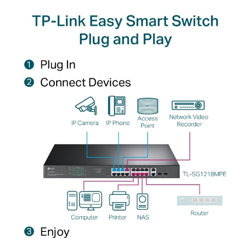 TP-Link JetStream 16-port Gigabit EasySmart PoE+ preklopnik (Switch), 16×10/100/1000M RJ45 PoE, 2×SFP Gigabit, 1U 19" rack-mount kućište (192W)-7