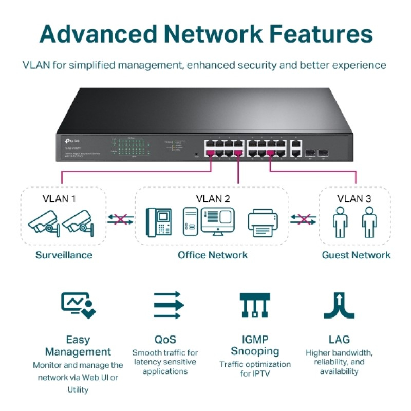 TP-Link JetStream 16-port Gigabit EasySmart PoE+ preklopnik (Switch), 16×10/100/1000M RJ45 PoE, 2×SFP Gigabit, 1U 19" rack-mount kućište (192W)-8