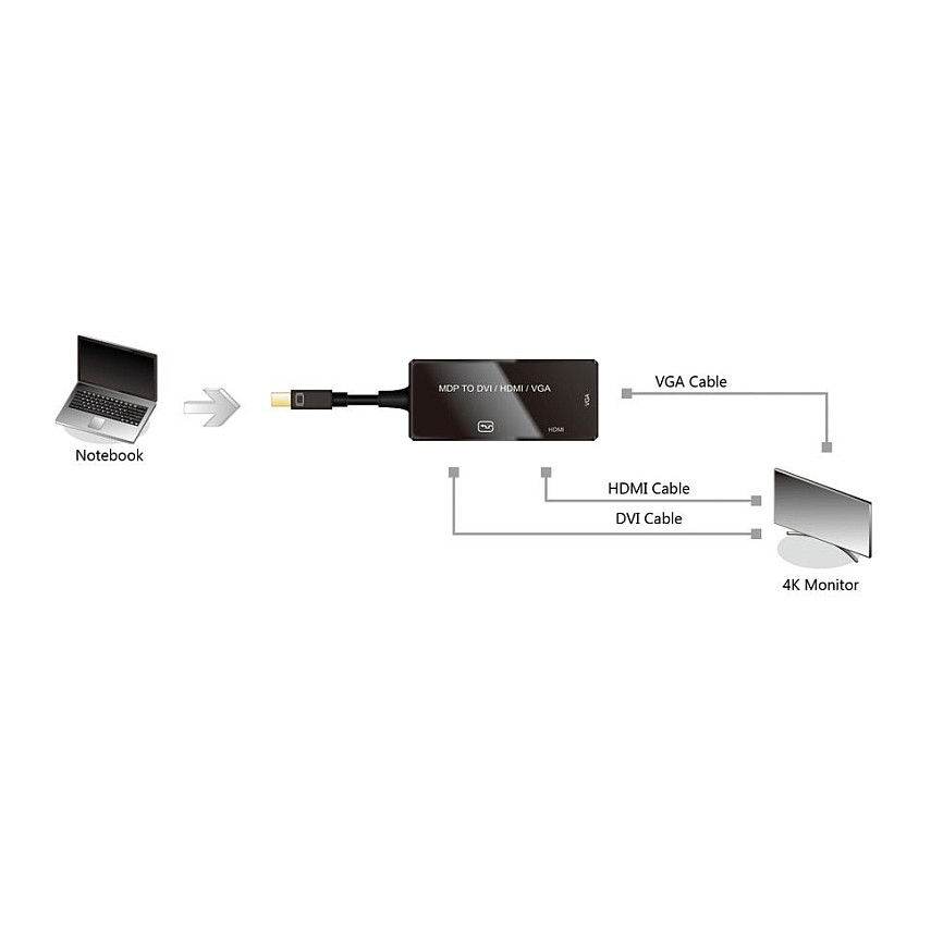 Roline VALUE adapter/kabel Mini DisplayPort - VGA/DVI/HDMI, M/F, v1.2, aktivni, 0.1m-2