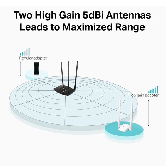 Mercusys bežični High-Gain USB adapter, 300Mbps (2.4GHz), 802.11n/g/b, 2×2 MIMO, 2×5dBi antena-4