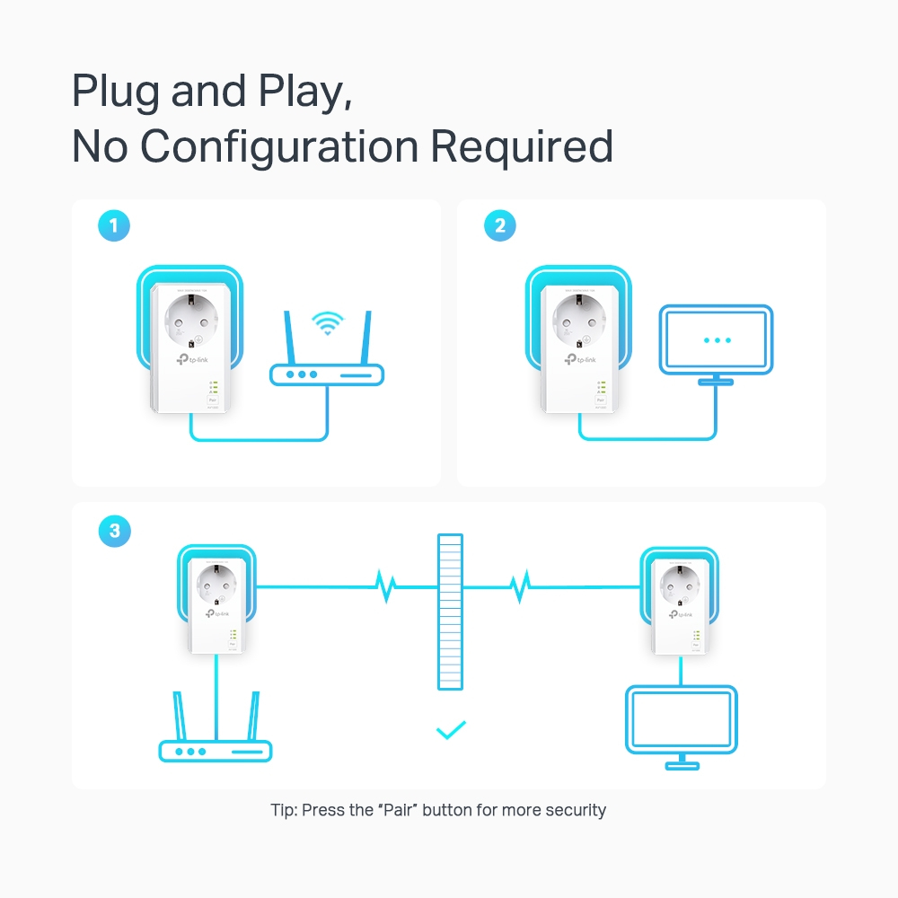 Mrežni adapter TP-LINK AV1000 Powerline Gigabit, 1000Mbps, dodatna strujna utičnica, 2×G-LAN, HomePlug AV2-4