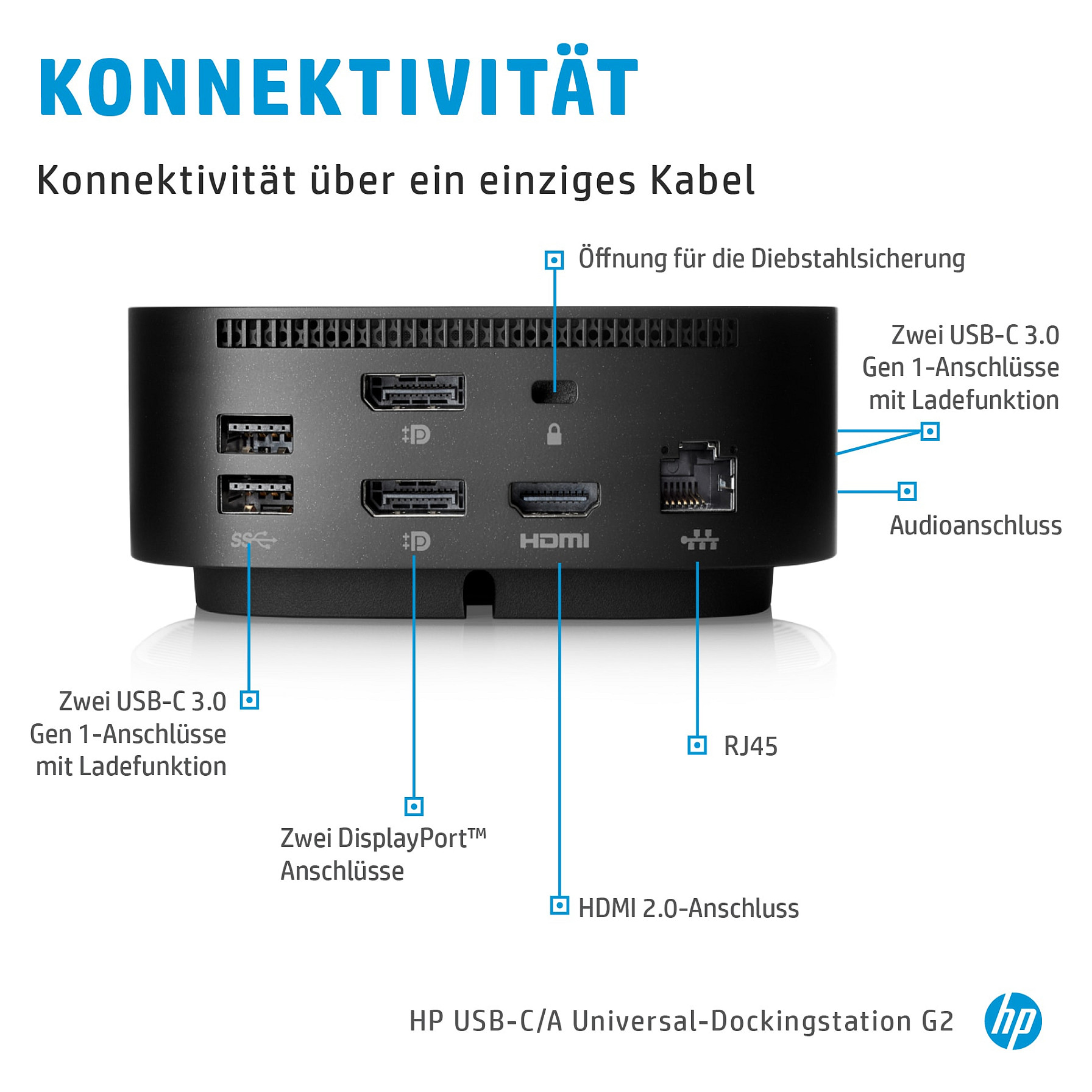 HP USB-C Dock G5 za EliteBook/ProBook seriju-15
