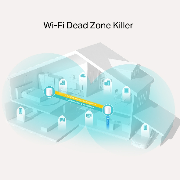 TP-Link AX1800 Deco X20 (2-pack), Dual-Band Mesh Wi-Fi 6, 574Mbps/1201Mbps (2.4GHz/5GHz), 802.11ax/ac/n/a/b/g, 2×G-LAN, Deco App-3