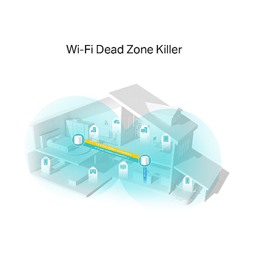 TP-Link AX1800 Deco X20 (2-pack), Dual-Band Mesh Wi-Fi 6, 574Mbps/1201Mbps (2.4GHz/5GHz), 802.11ax/ac/n/a/b/g, 2×G-LAN, Deco App-17