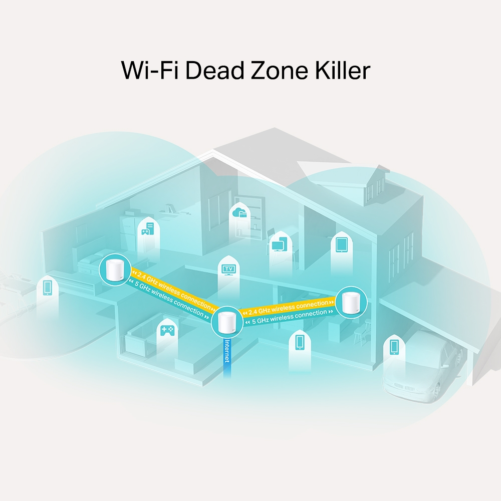 TP-Link AX1800 Deco X20 (3-pack), Dual-Band Mesh Wi-Fi 6, 574Mbps/1201Mbps (2.4GHz/5GHz), 802.11ax/ac/n/a/b/g, 2×G-LAN, Deco App-5