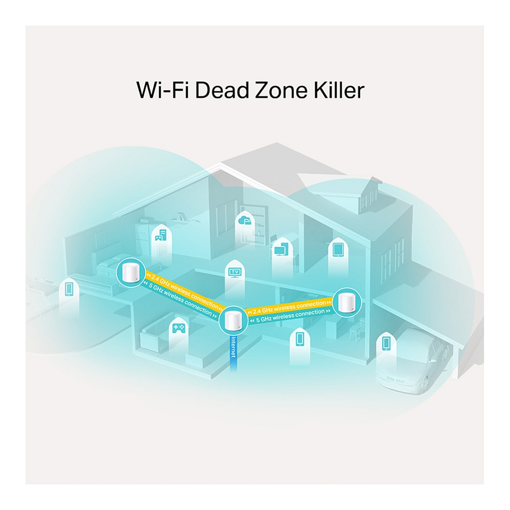 TP-Link AX1800 Deco X20 (3-pack), Dual-Band Mesh Wi-Fi 6, 574Mbps/1201Mbps (2.4GHz/5GHz), 802.11ax/ac/n/a/b/g, 2×G-LAN, Deco App-11