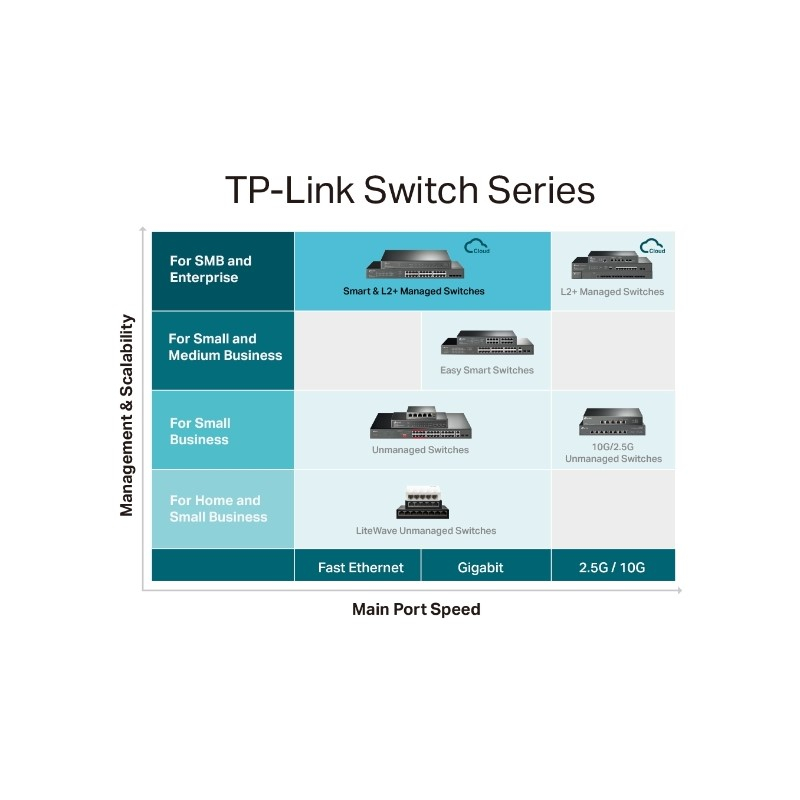TP-Link JetStream 28-port Gigabit L2+ upravljiv PoE+ preklopnik (Switch), 24×10/100/1000M RJ45 ports, 4×Gbit SFP, RJ45/Micro-USB Console port, 1U 19" rack mount (384W)-12