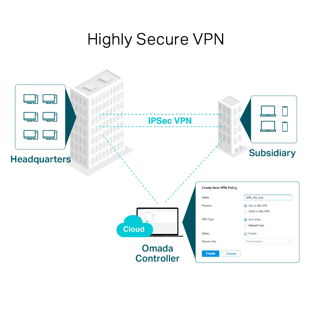 TP-Link SafeStream Gigabit širokopojasni VPN usmjerivač (Router), 1×G-WAN/1×G-LAN + 3×G-WAN/LAN-5