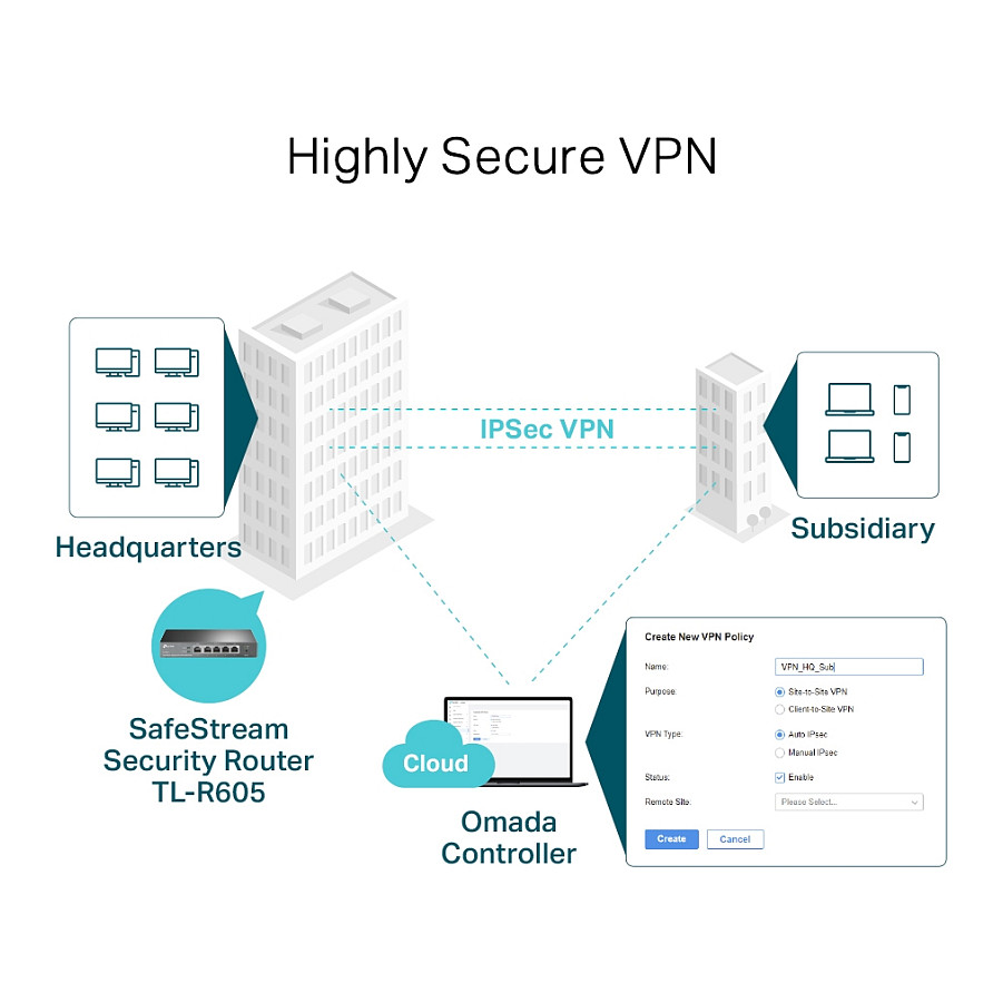 TP-Link SafeStream Gigabit širokopojasni VPN usmjerivač (Router), 1×G-WAN/1×G-LAN + 3×G-WAN/LAN-17