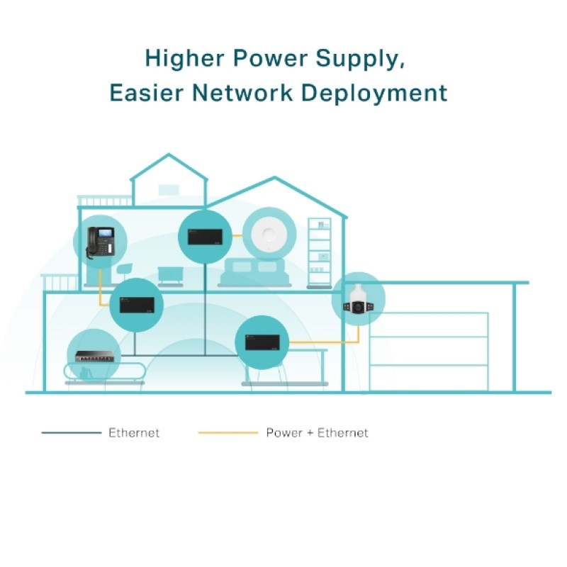 Adapter TP-LINK TL-POE170S PoE++ Injector, 1×Gbit PoE Port, 1×Gbit Non-PoE Port, 802.3at/af/bt-2