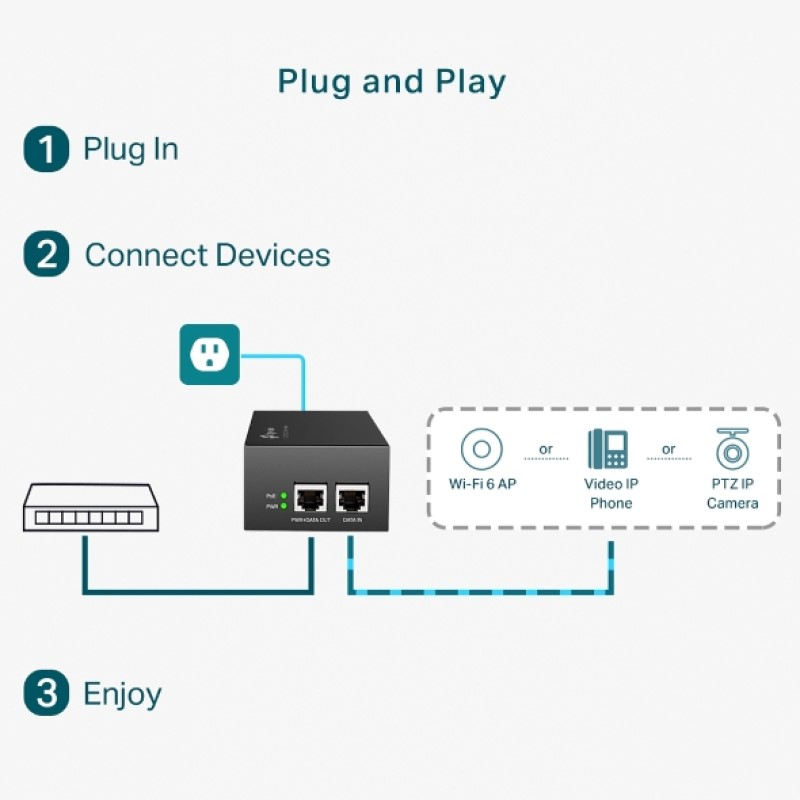 Adapter TP-LINK TL-POE170S PoE++ Injector, 1×Gbit PoE Port, 1×Gbit Non-PoE Port, 802.3at/af/bt-3