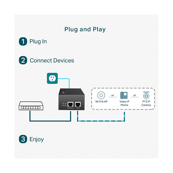 Adapter TP-LINK TL-POE170S PoE++ Injector, 1×Gbit PoE Port, 1×Gbit Non-PoE Port, 802.3at/af/bt-13