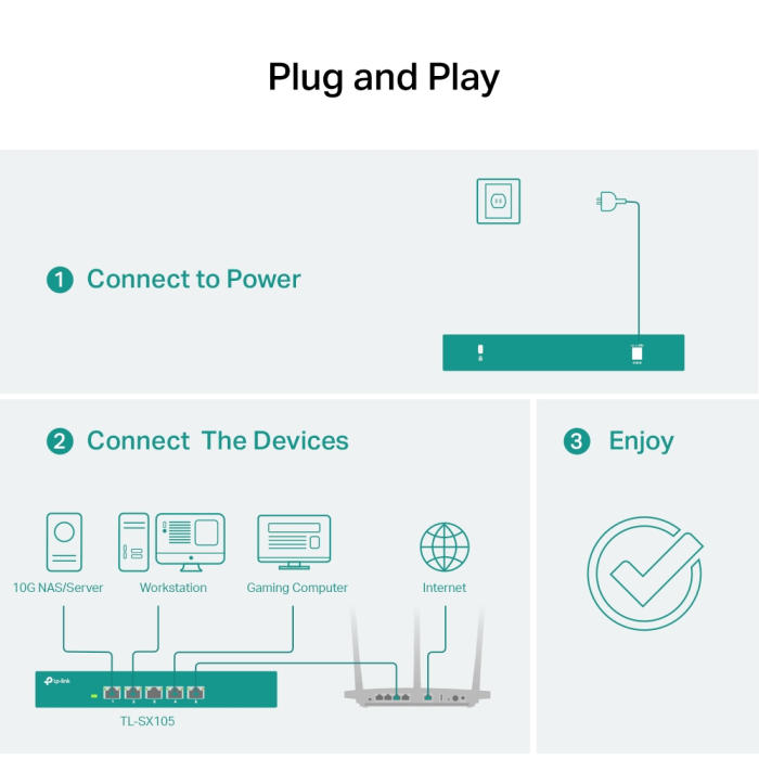 Preklopnik TP-LINK 5-Port Multi-gigabit 10G, 5×10G, desktop kučište-9